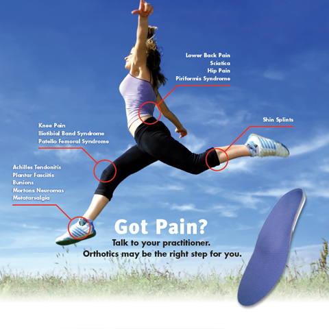 Custom Orthotics